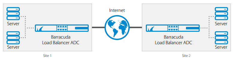 Ensure application scalability, performance, and security