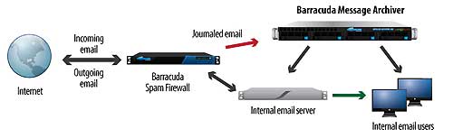 Deployment Throught SMTP Replay