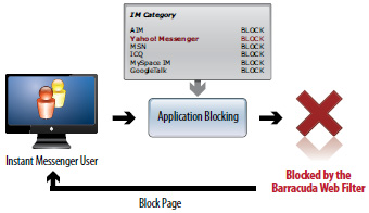 Application Filtering