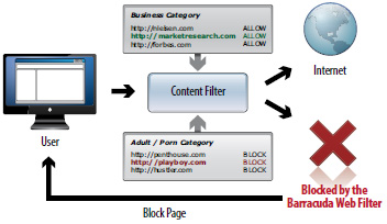 Content Filtering