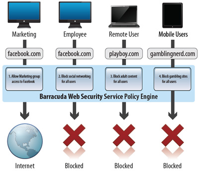 Policy Management