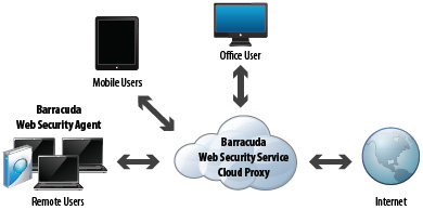 Remote and Mobile User Filtering