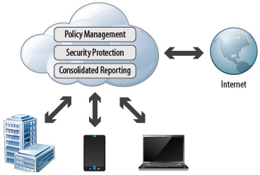 Cloud-Based Reporting