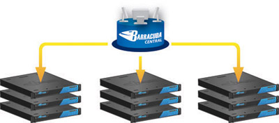 Barracuda Central Delivers Energize Updates to All Barracuda Networks Products Hourly