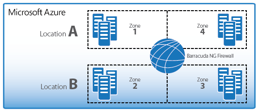 Multi-Tier Architecture Security Enforcement