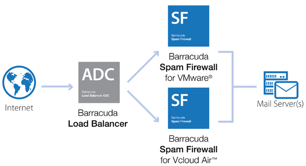 Scalable Security (Hybrid Environment)