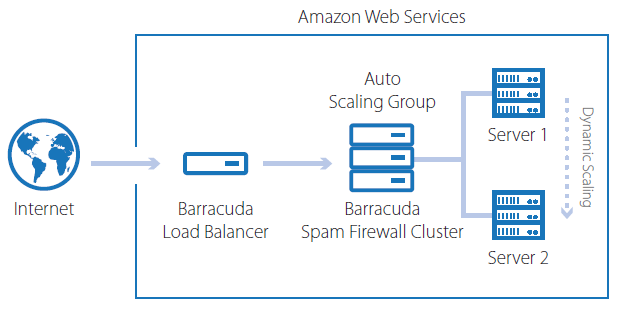 Scalable Security