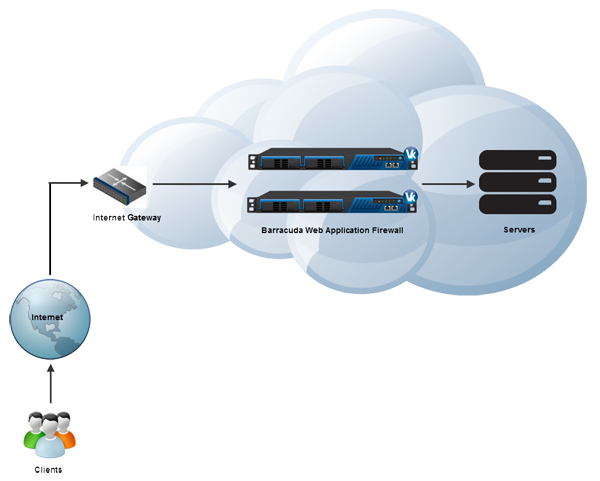 vCloud Air Deployment