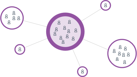 Cloud-to-Cloud Backup