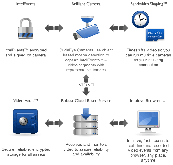 CudaCam Technology