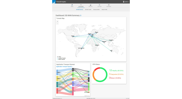 Intuitive analytics-automatic generation and delivery