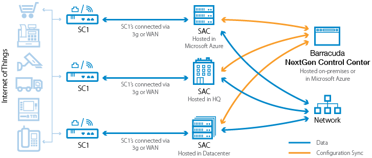 Simplifying Machine-to-Machine Connectivity