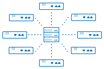 Full Next Generation Security Levels