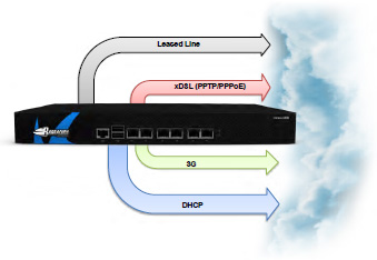 Link Optimization Technology