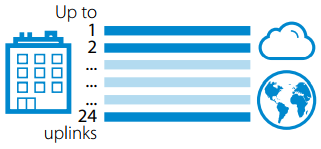 Failover and Link Balancing