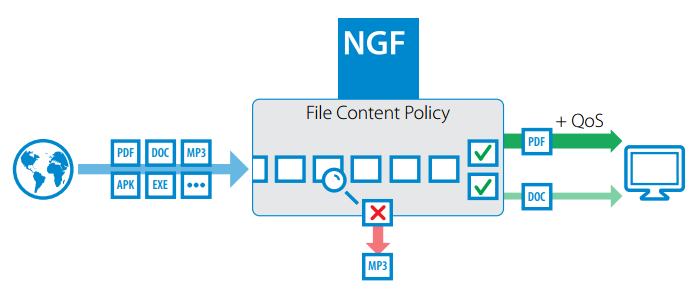 File Content Enforcement