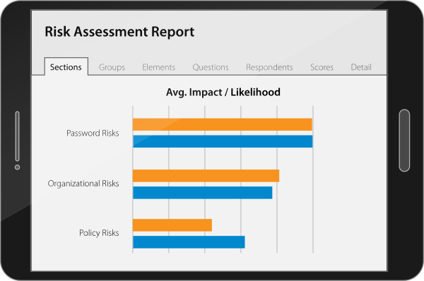 Identify Human Risk Factors in a Non-Threatening Manner