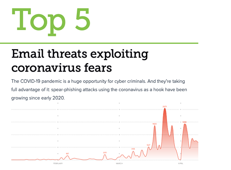 Barracuda Top 5 Threats