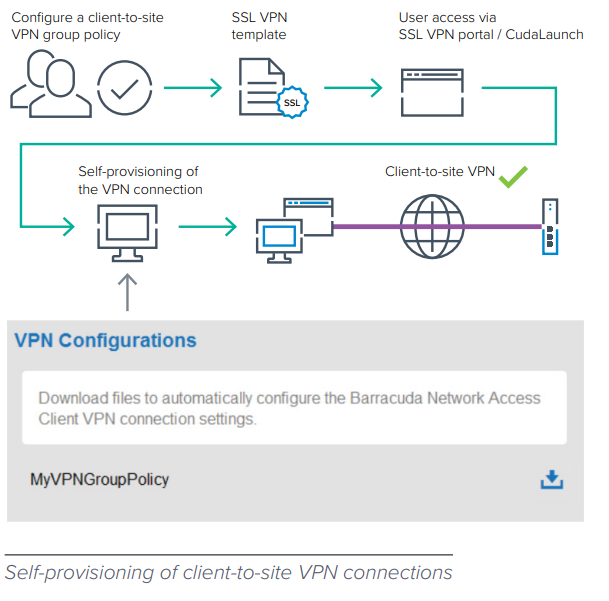 BArracuda Secure Home Office Workflow