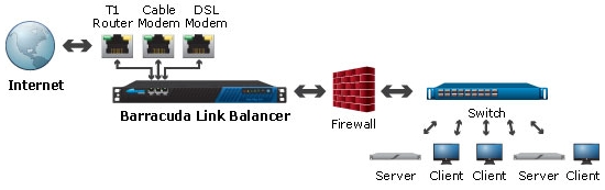Barracuda Link Balancer - Optional Deployment with Existing Network Firewall