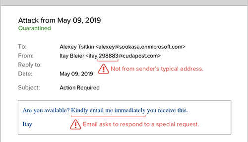 Spot phishing emails