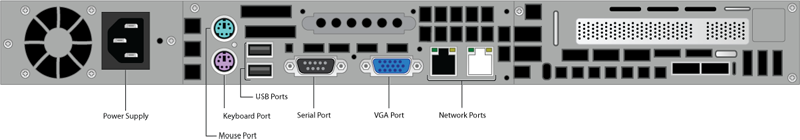 Rear Panel Ports and Connectors