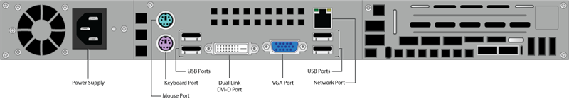 Rear Panel Ports and Connectors