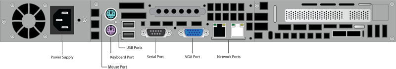 Rear Panel Ports and Connectors