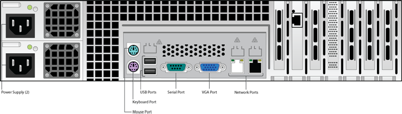 Rear Panel Ports and Connectors