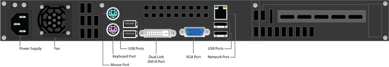 Rear Panel Ports and Connectors