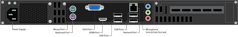 Rear Panel Ports and Connectors