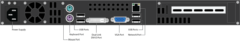 Rear Panel Ports and Connectors