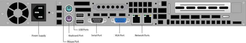 Rear Panel Ports and Connectors