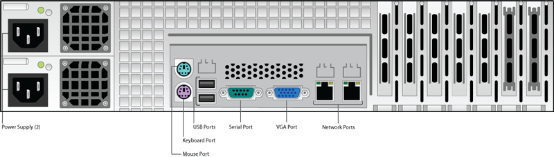 Rear Panel Ports and Connectors