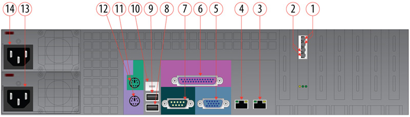 Rear Panel Ports and Connectors - Fiber Interface